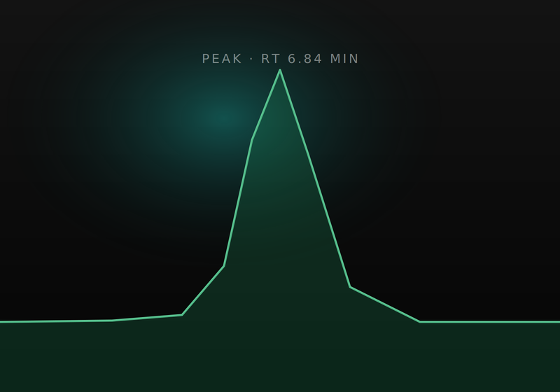 Reading an HPLC chromatogram: what to look for.